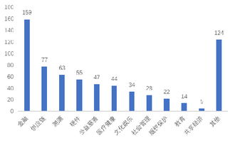 賽迪智庫 2.4萬家企業掘金14億美元區塊鏈藍海，技術軟件與服務引領新浪潮