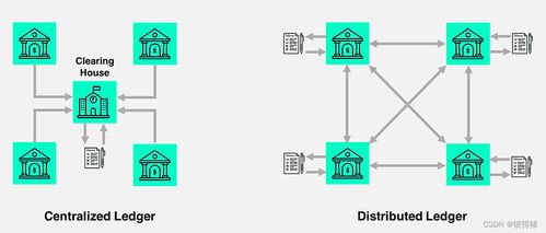 區塊鏈的類型、開發與技術生態 核心軟件與服務解析