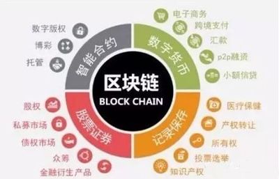 為什么越來越多人選擇投資區塊鏈數字貨幣？一句話點醒10億人！