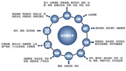 優炫軟件實力入選國家區塊鏈備案清單，彰顯技術與服務標桿地位