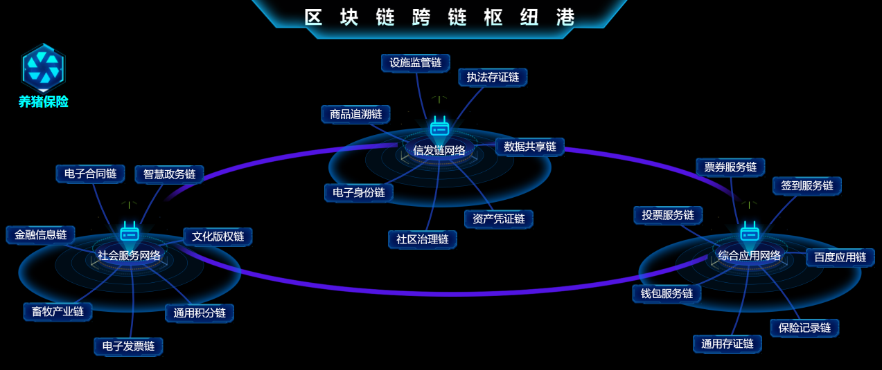 上科院突破區塊鏈關鍵技術，以芯片研發迎接Web3.0時代