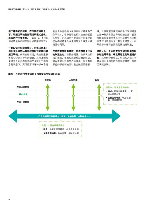 區塊鏈與供應鏈 技術奇緣，重塑信任的未來雙生子